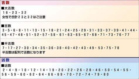 外格9|姓名判断で画数が9画の運勢・意味